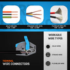 An informational product graphic for wire connectors showing three wire types: solid wire (BV), stranded wire (BVR), and flexibliser wire (RV), with a terminal wire connector illustration.