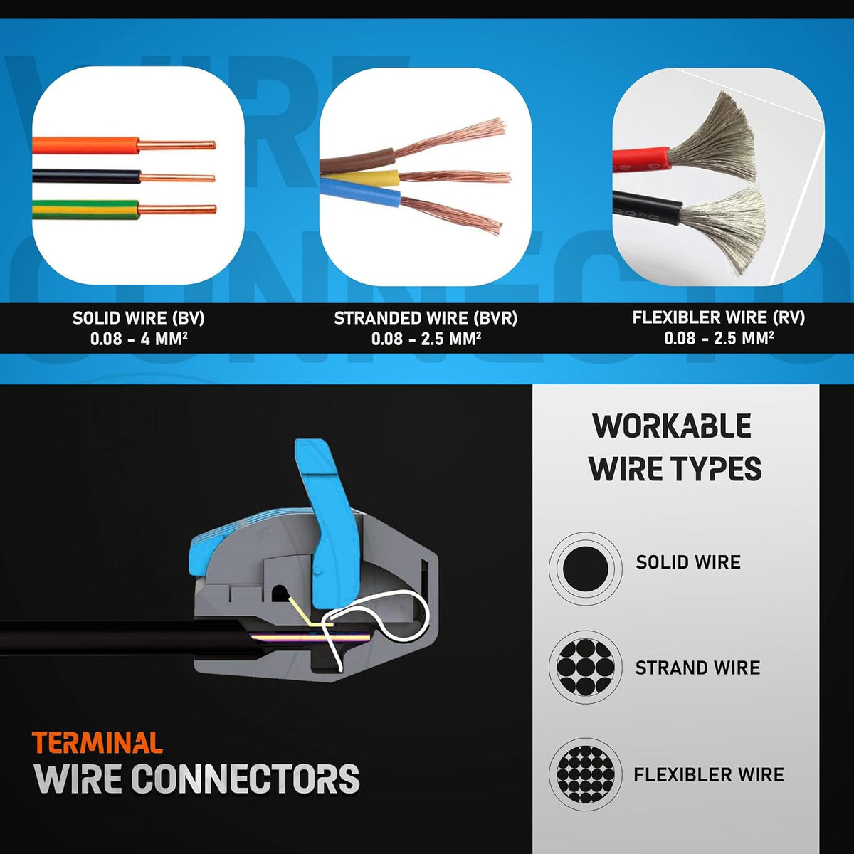 An informational product graphic for wire connectors showing three wire types: solid wire (BV), stranded wire (BVR), and flexibliser wire (RV), with a terminal wire connector illustration.