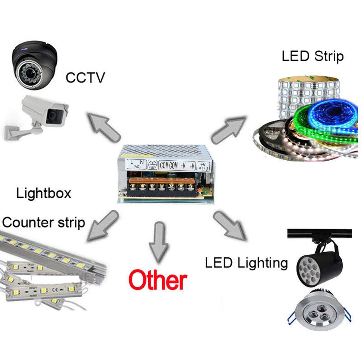 IP20 12V LED power supply for indoor lighting