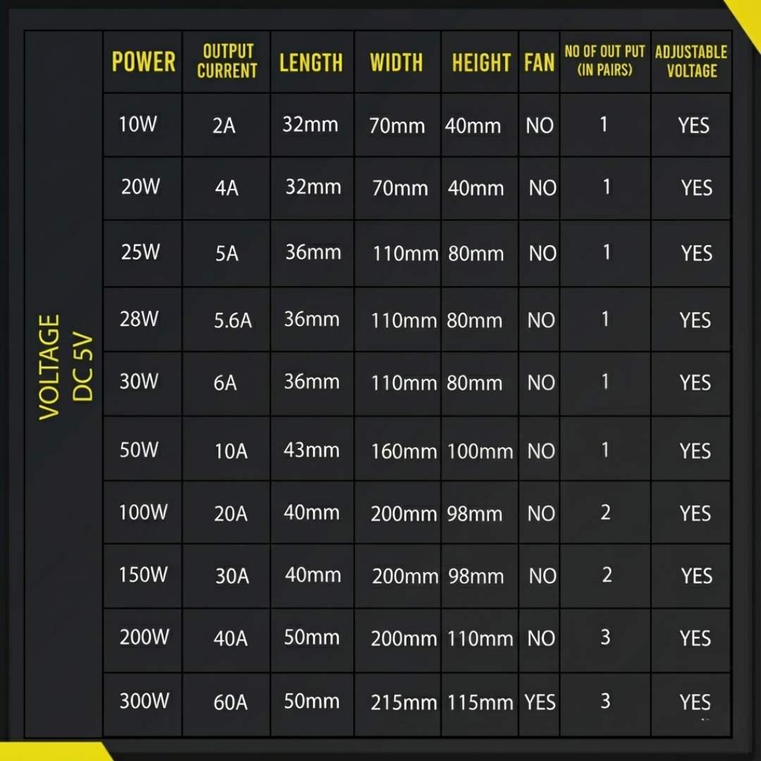 Universal IP20 DC 5V Power Supply Switching ~1007