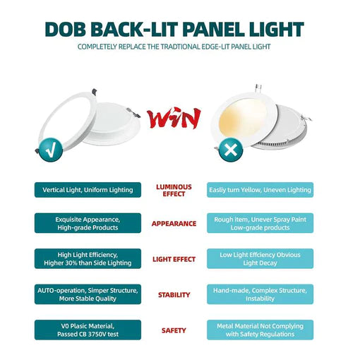 Warm White Modern LED Recessed Ceiling Round Panel DownLight